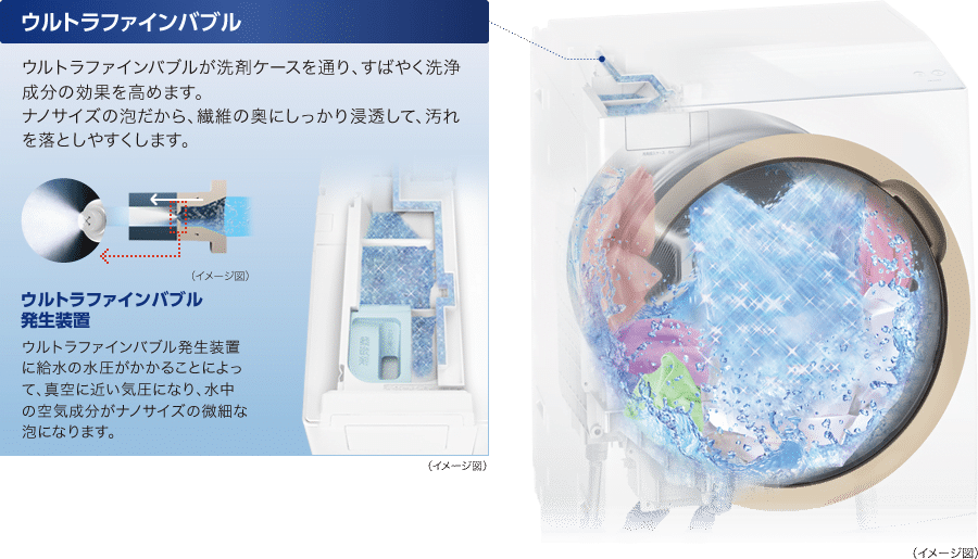 Máy Giặt Nhật Nội Địa