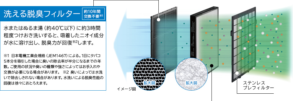 Máy Lọc Không Khí Hitachi