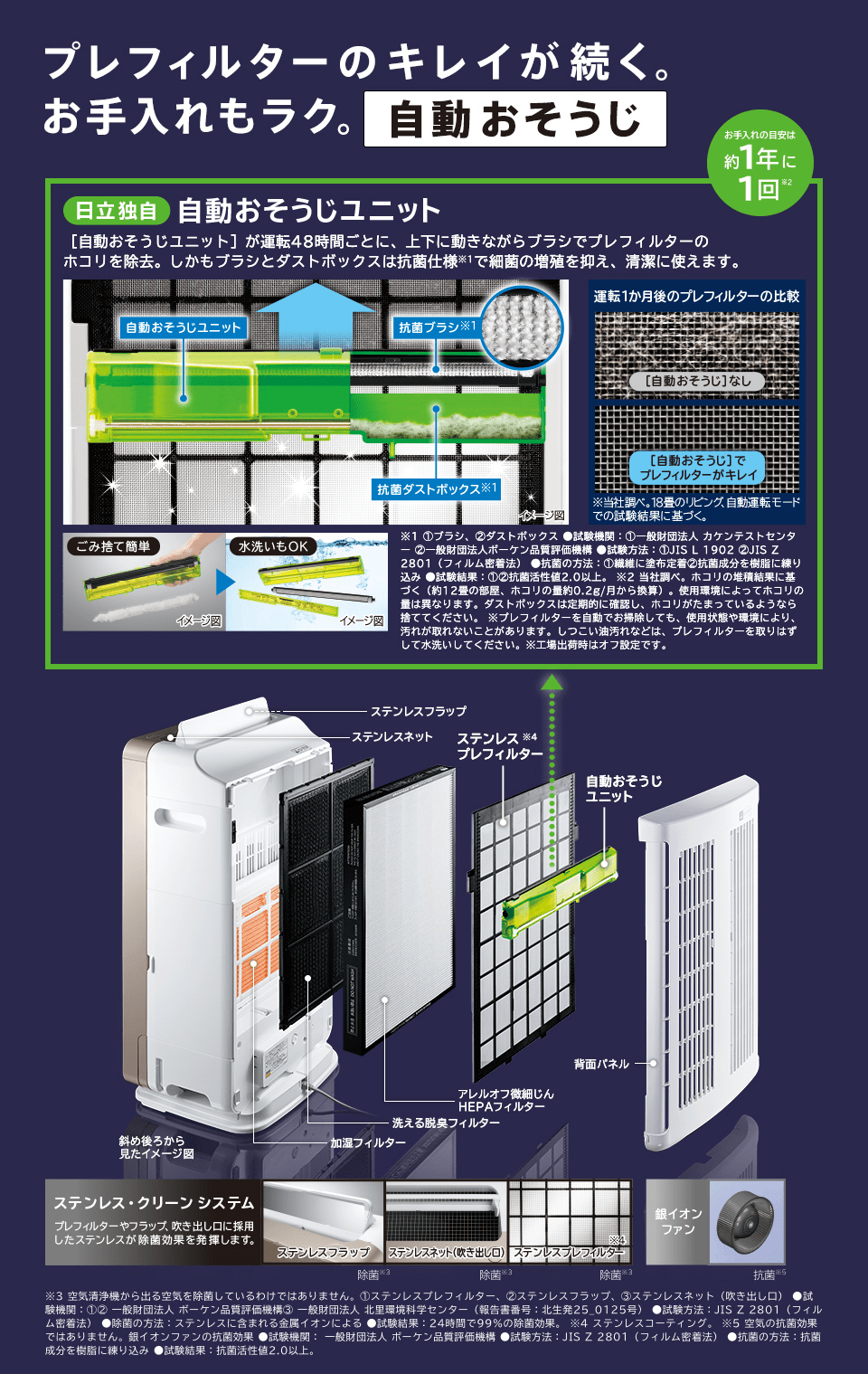 Máy Lọc Không Khí Hitachi