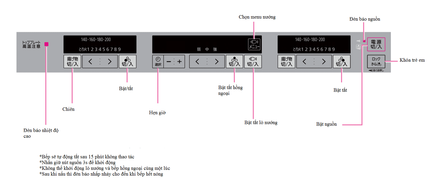 Hướng Dẫn Sử Dụng Bếp Từ Mitsubishi Cs-G318M