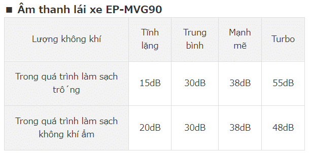 Máy Lọc Không Khí Hitachi