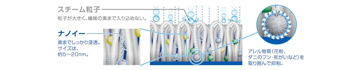 Nanoe Là Gì, Ứng Dụng Của Công Nghệ Nanoe