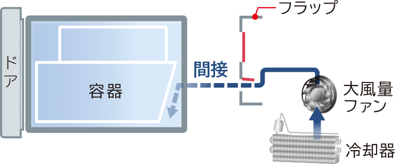 Tủ Lạnh Hitachi Nội Địa Nhật Bản