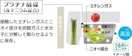 Tủ Lạnh Hitachi Nội Địa Nhật Bản