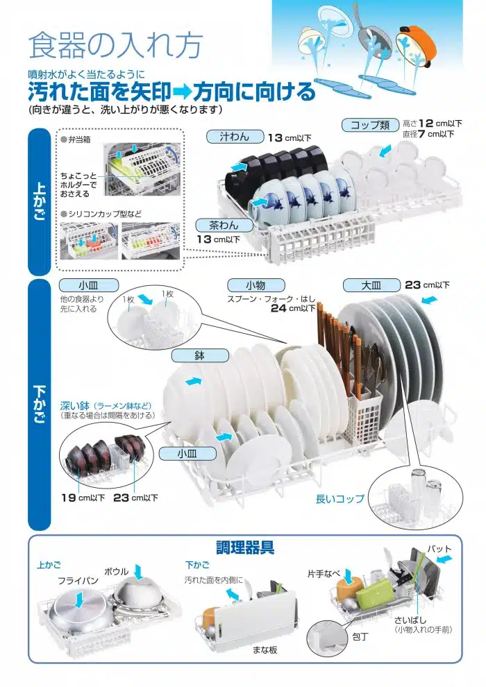 Hướng Dẫn Sử Dụng Máy Rửa Bát Panasonic Np-Th4