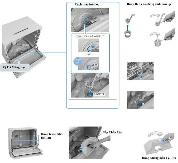 Hướng Dẫn Sử Dụng Máy Rửa Bát Panasonic Np-Th4