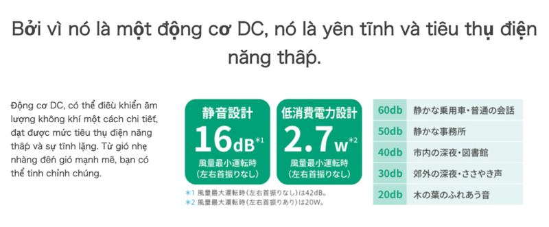Quạt Điện Sharp Pj-N3Ds-W Động Cơ Dc Quạt Điện Sharp Pj-N3Ds-W
