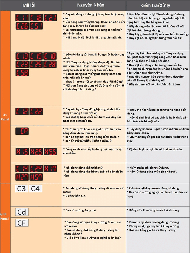  Bảng Mã Lỗi Bếp Từ Hitachi