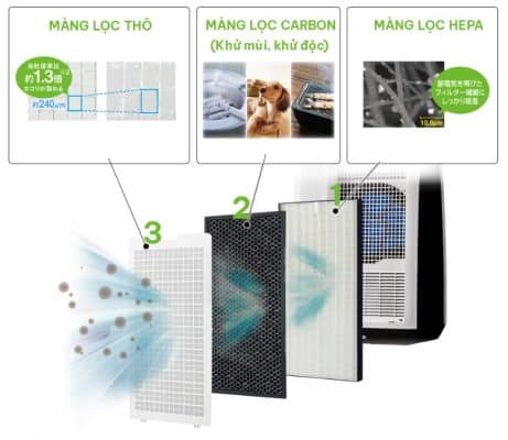 Máy Lọc Không Khí Sharp Kc-Hd70 Nội Địa Nhật