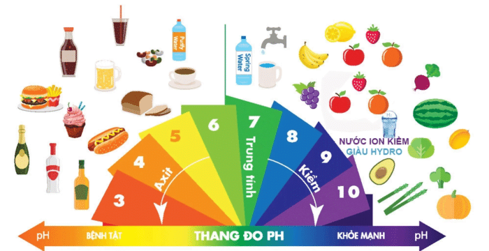 Máy Lọc Nước Ion Kiềm