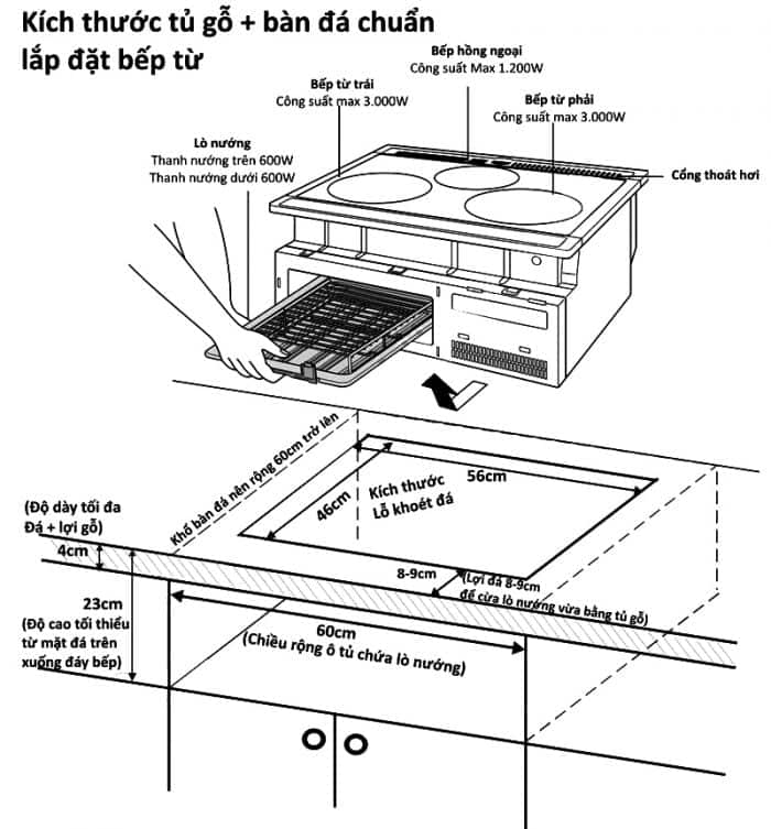 Bếp Từ Nhật