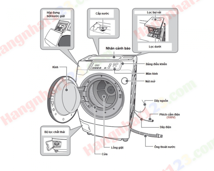Hướng Dẫn Sử Dụng Máy Giặt Toshiba Tw-95Gm1L