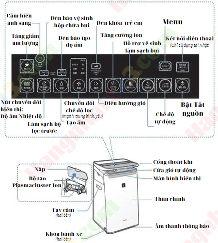 Hướng Dẫn Sử Dụng Máy Lọc Không Khí Sharp Ki-Np100