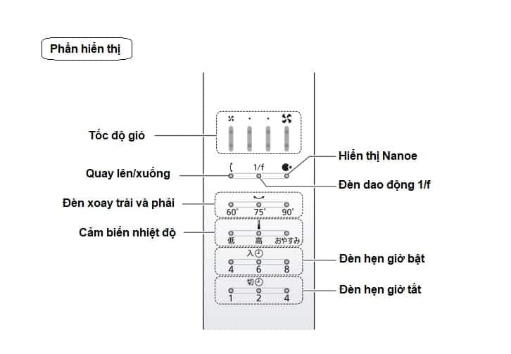 Quạt Cây Panasonic F-Cw339