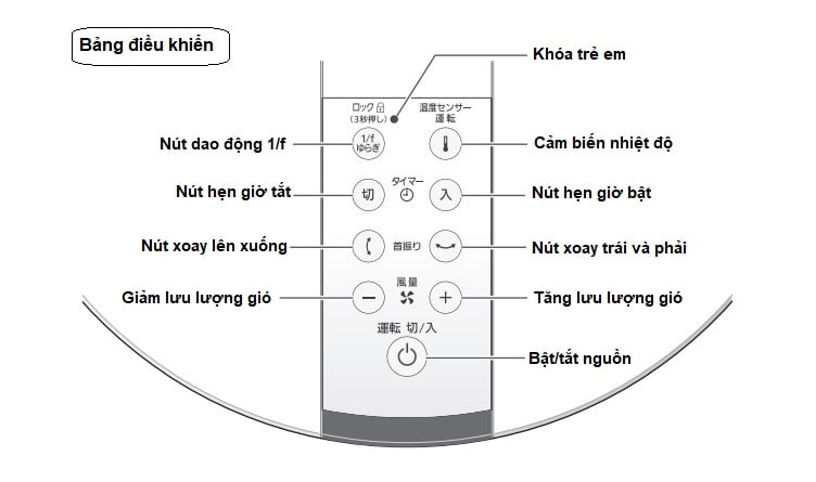 Quạt Cây Panasonic F-Cw339