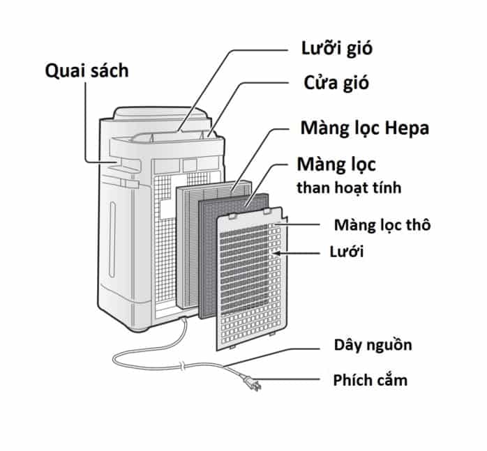 Máy Lọc Không Khí Sharp Kc-P50