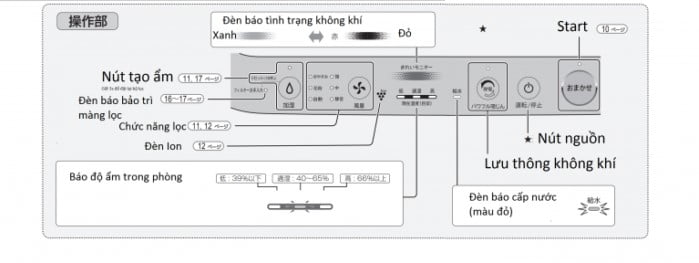 Máy Lọc Không Khí Sharp Kc-P50