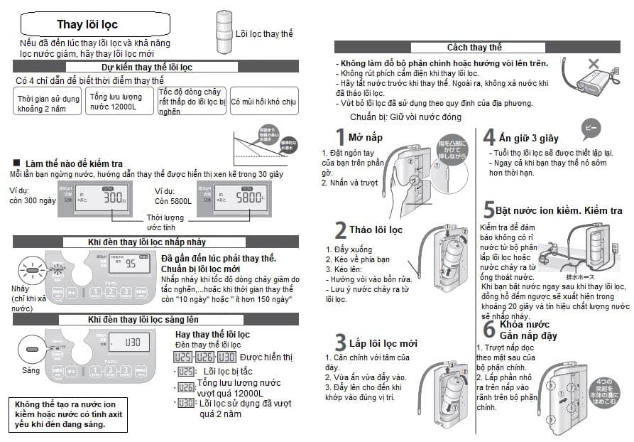 Máy Lọc Nước Panasonic Tk-As47