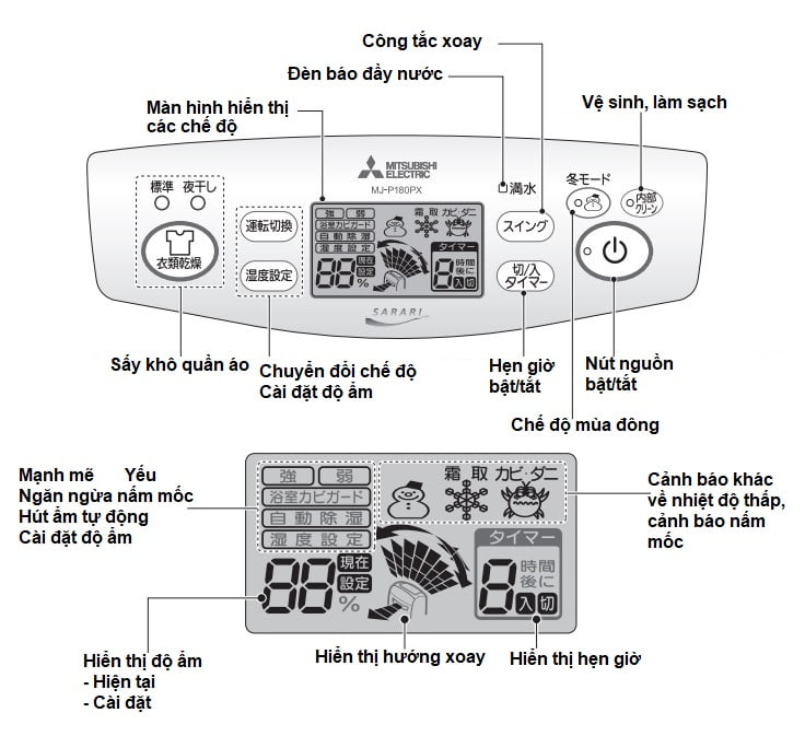 Máy Hút Ẩm Mitsubishi Mj-P180Vx
