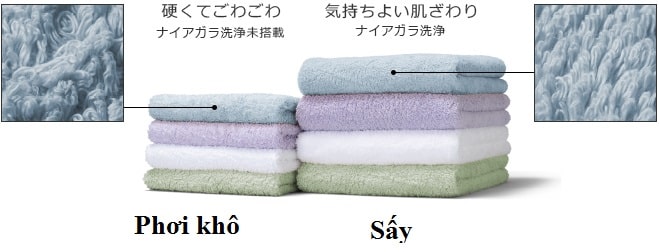 Máy Giặt Hitachi Bd-Nx120El Giặt 12Kg Và Sấy 6Kg