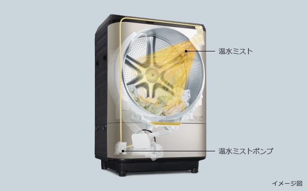 Máy Giặt Hitachi Bd-Nx120Fr Giặt 12Kg Sấy 7Kg Tự Động Cho Nước Giặt
