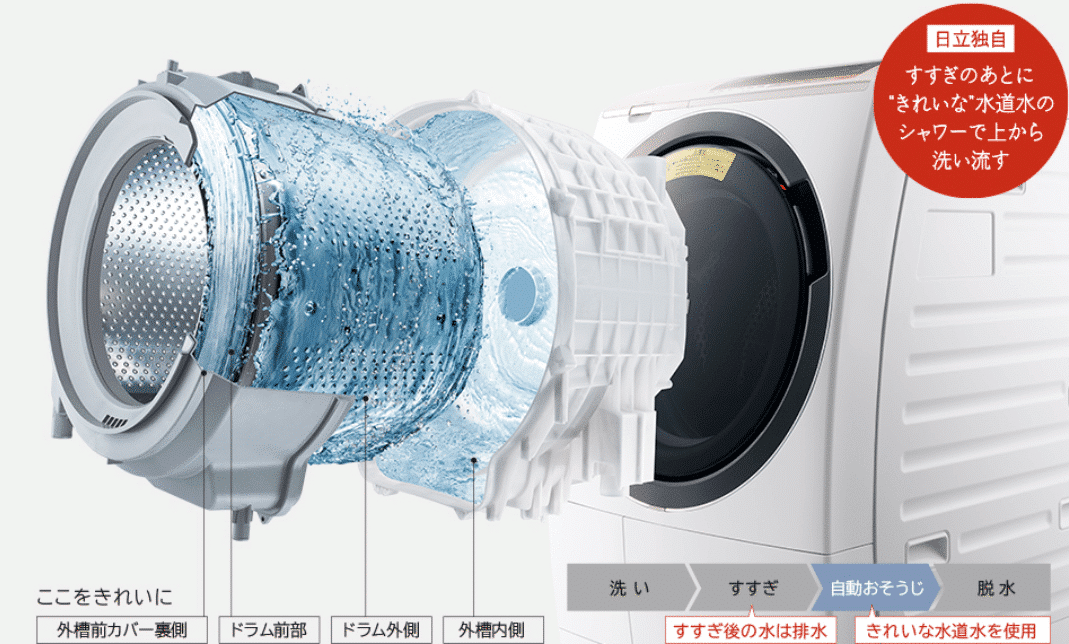 Máy Giặt Hitachi Bd-Sg100Gl-W Giặt 10Kg Và Sấy 6Kg