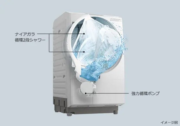 Máy Giặt Hitachi Bd-Sx120Hl Giặt 12Kg Và Sấy 6Kg Máy Giặt Hitachi Bd-Sx120Hl