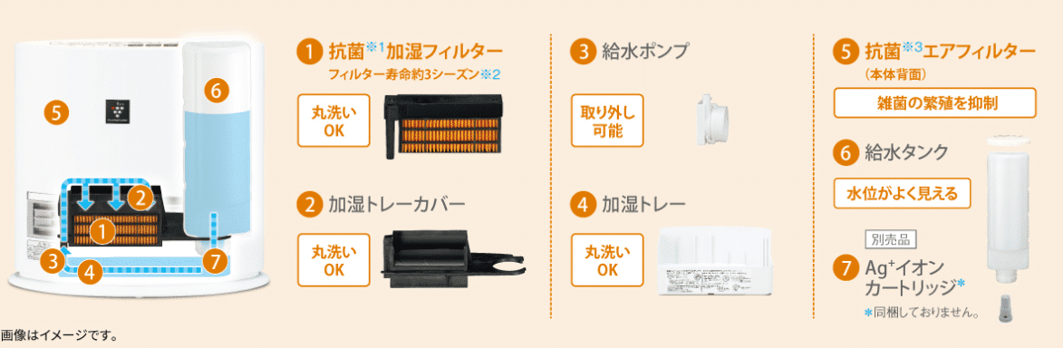 Máy Sưởi Gốm Tạo Ẩm Sharp Hx-L120-W (Màu Trắng) Bù Ẩm