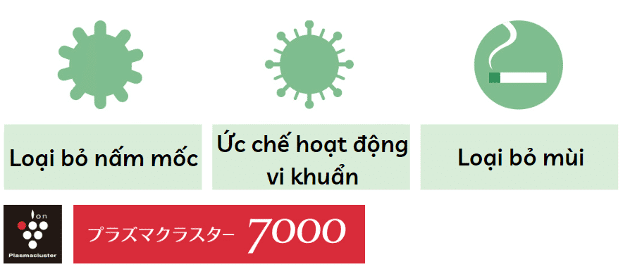 Máy Sưởi Gốm Tạo Ẩm Sharp Hx-L120-W (Màu Trắng) Bù Ẩm
