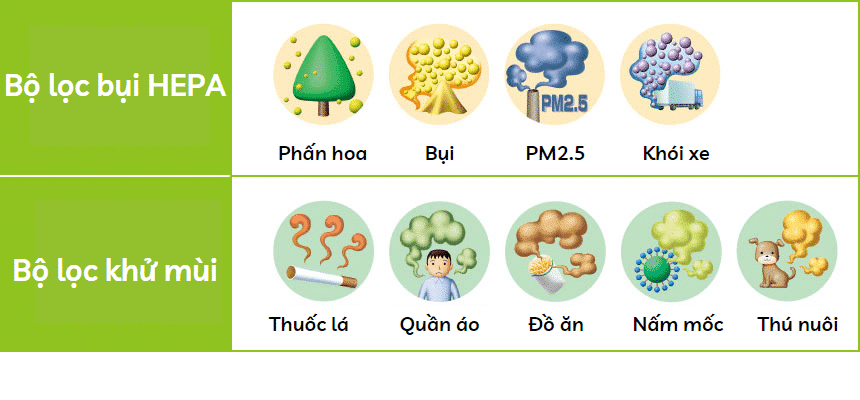 Lọc Không Khí Ô Tô Sharp Ig-Hcf15