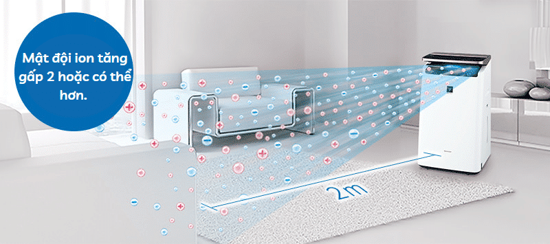 Máy Lọc Không Khí Sharp Ki-Lp100-W (Màu Trắng) Công Nghệ Plasmacluster Next