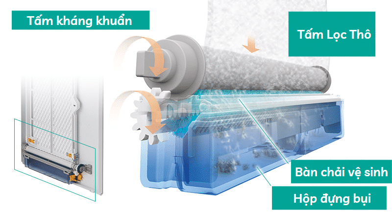 Máy Lọc Không Khí Sharp Ki-Lp100-W (Màu Trắng) Công Nghệ Plasmacluster Next