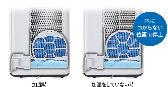 Máy Lọc Không Khí Sharp Ki-Lp100-W (Màu Trắng) Công Nghệ Plasmacluster Next