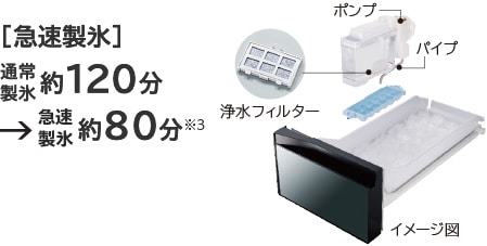 Tủ Lạnh Hitachi R-Hw60K-W (Màu Trắng) Thiết Kế 6 Cánh Cửa Với Mặt Gương Pha Lê