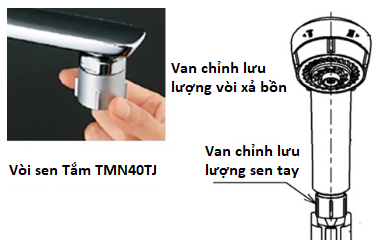 Sen Tắm Toto Tmn40Tj Loại Có Mát Và Nhiệt Độ Tự Động