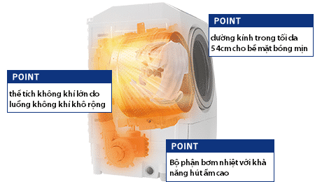 Máy Giặt Toshiba Tw-127Xm2L Nội Địa Nhật Giặt 12Kg Sấy 7Kg