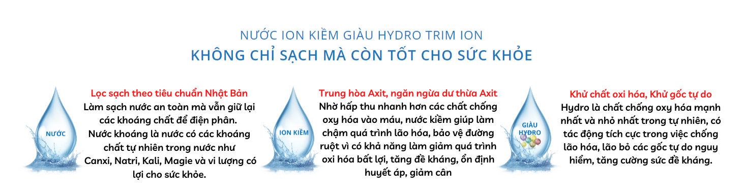 Máy Lọc Nước Ion Kiềm Trim Ion Hyper