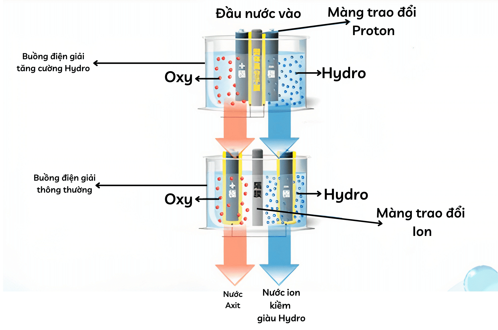 Máy Lọc Nước Ion Kiềm Trim Ion Hyper