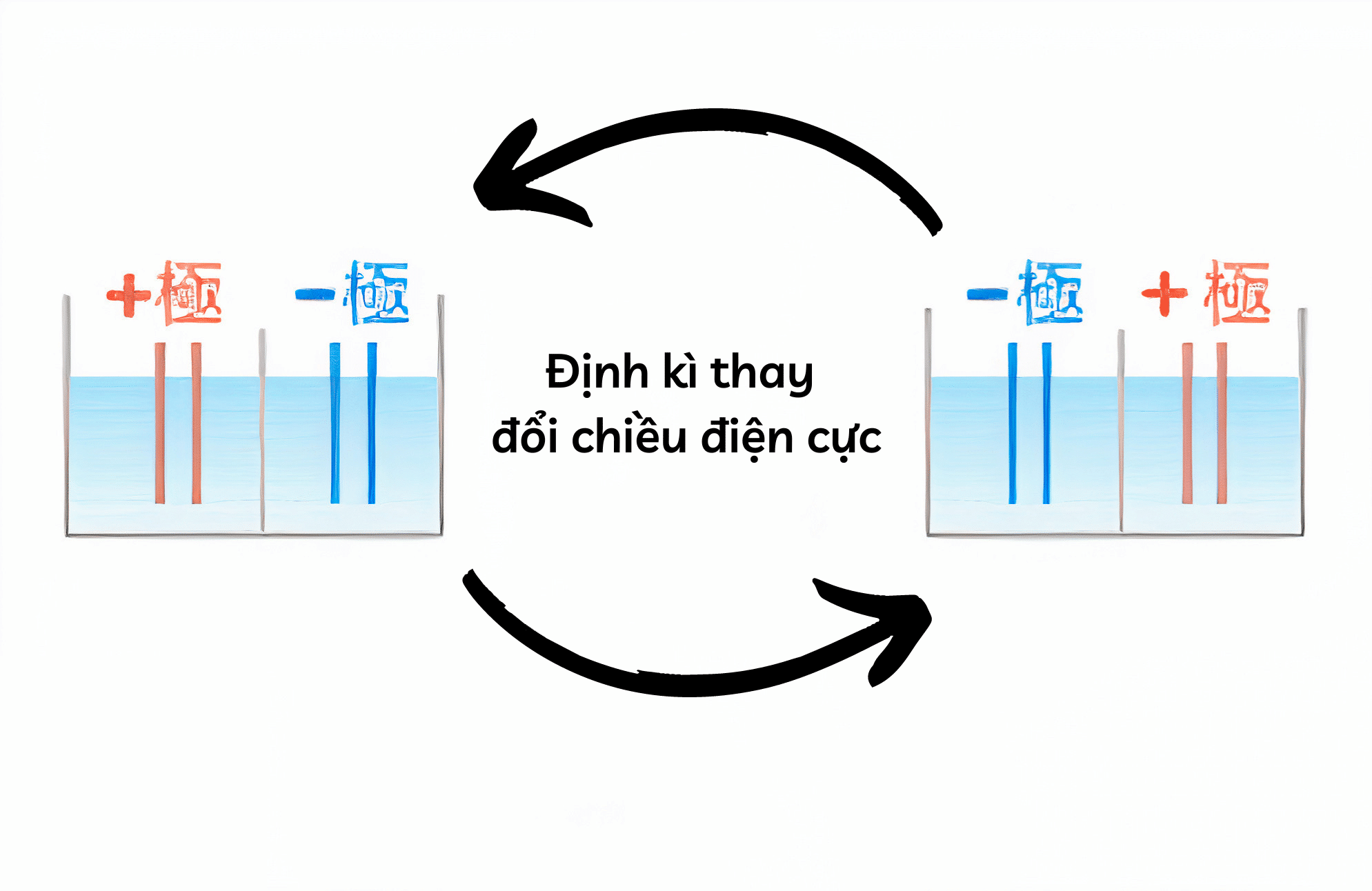 Máy Lọc Nước Ion Kiềm Trim Ion Hyper