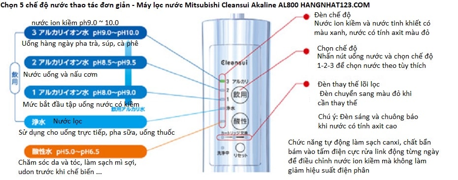 Máy Lọc Nước Mitsubishi Cleansui Alkaline Al800