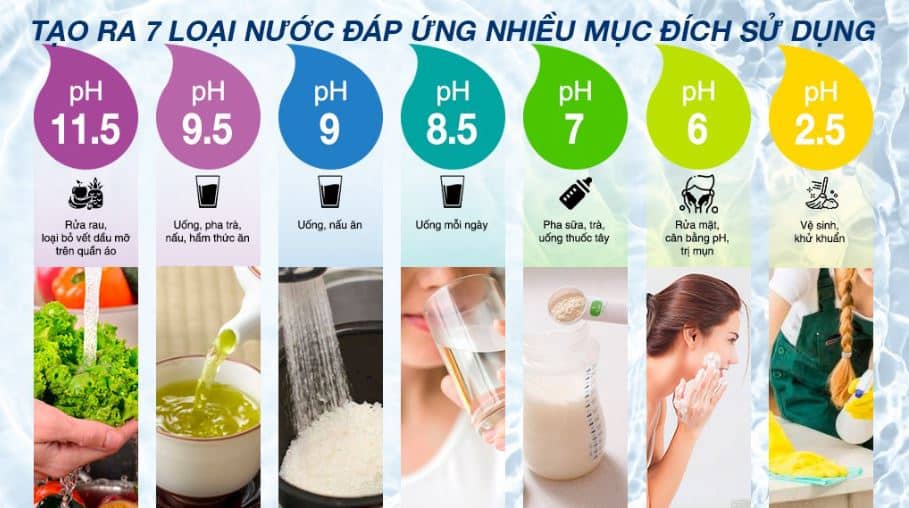 Máy Lọc Nước Ion Kiềm Kangen Leveluk K8