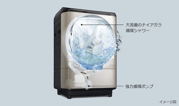 Máy Giặt Hitachi Bd-Sv110Cl-W (Màu Trắng) Giặt 11Kg Sấy 6Kg Máy Giặt Hitachi Bd-Sv110Cl-W (Màu Trắng) Giặt 11Kg Sấy 6Kg