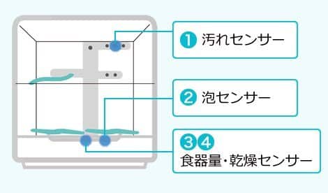 Máy rửa bát Panasonic NP-TR8-W (trắng) có ECONAVI khử mùi diệt khuẩn