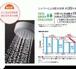 Sen Tắm Toto Tmgg40E Có Không Chế Nhiệt Độ 