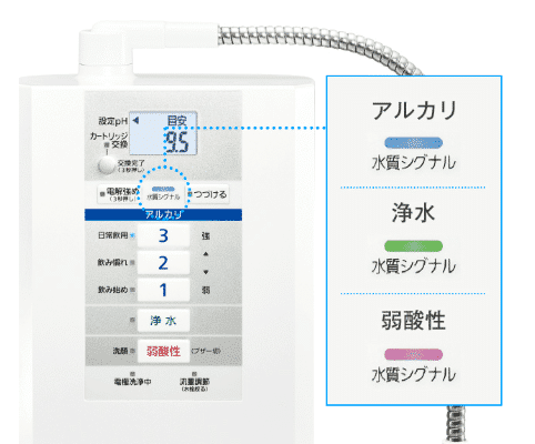 Máy Lọc Nước Panasonic Tk-As30 Công Nghệ Điện Phân