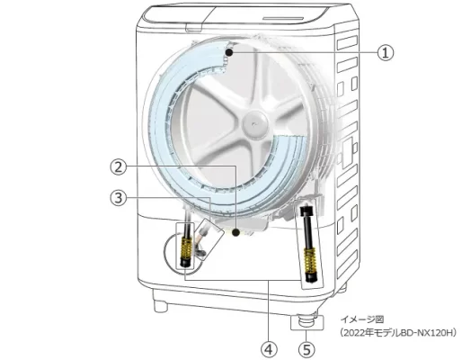 Máy Giặt Hitachi Bd-Sx120Hl