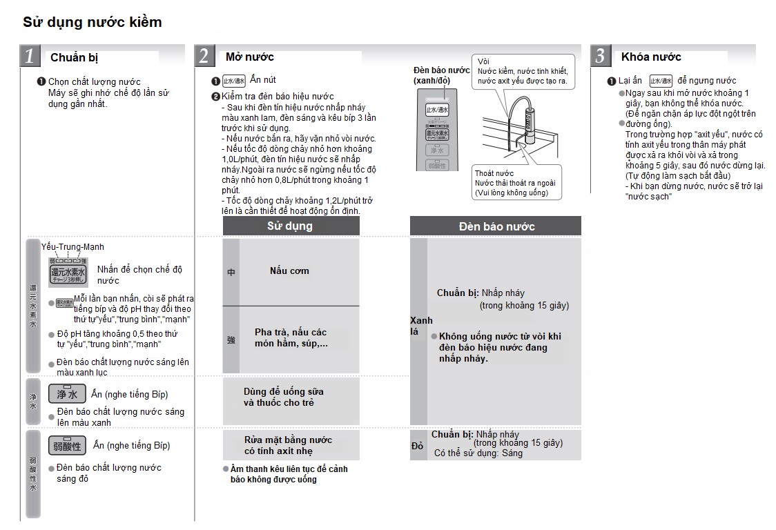 Hướng Dẫn Sử Dụng Máy Lọc Nước Panasonic Tk-Hb50 Nội Địa Nhật