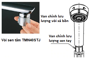 Sen Tắm Toto Tmn40Stj