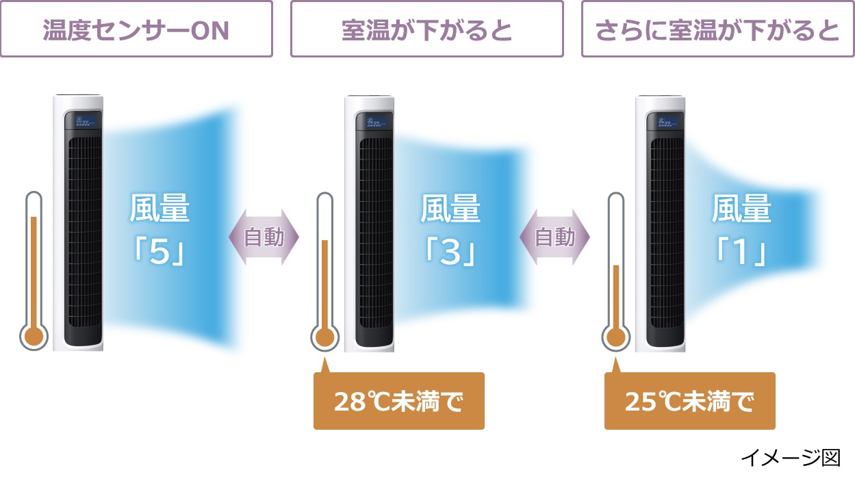 Quạt Tháp Hitachi Hsf-Ds500E