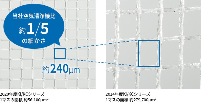 Máy Lọc Không Khí Sharp Kc-R50-W